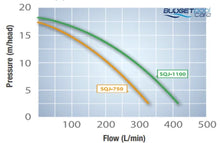 Load image into Gallery viewer, Sq Junior Series Pump Pool Pumps