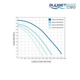 Zodiac FloPro Pool Pumps - Budget Pool Care
